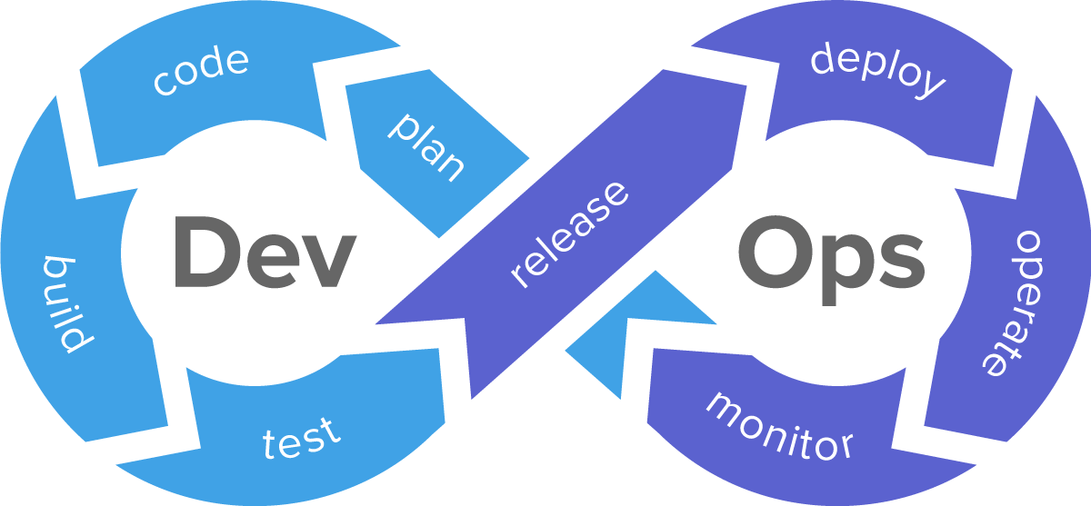 Continuous Integration